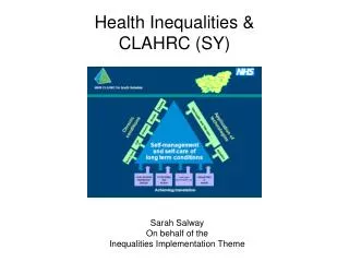 Health Inequalities &amp; CLAHRC (SY)