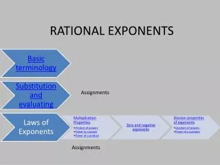 RATIONAL EXPONENTS