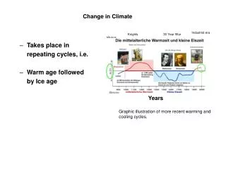 Takes place in 	repeating cycles, i.e. Warm age followed 	by Ice age