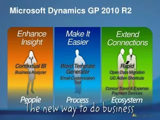 Microsoft Dynamics GP 2010 R2