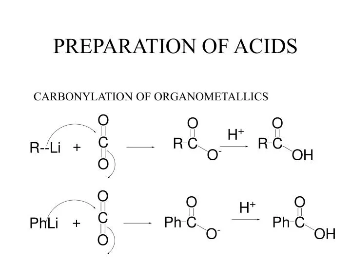 preparation of acids