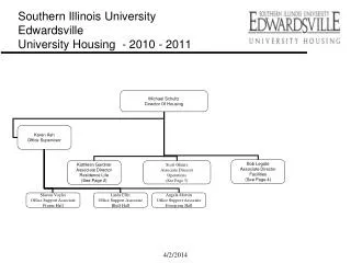 Southern Illinois University Edwardsville University Housing - 2010 - 2011