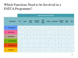 Which Functions Need to be Involved in a FATCA Programme?