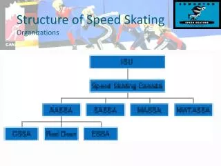 Structure of Speed Skating Organizations