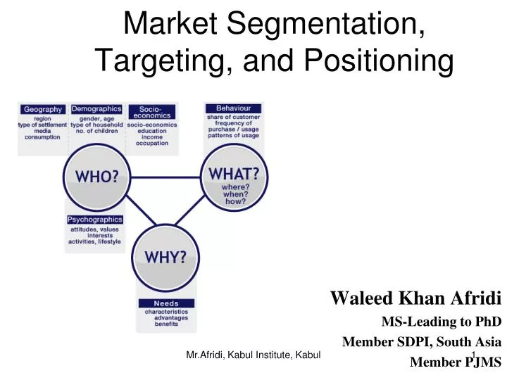 market segmentation targeting and positioning