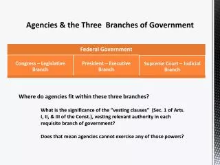 Agencies &amp; the Three Branches of Government