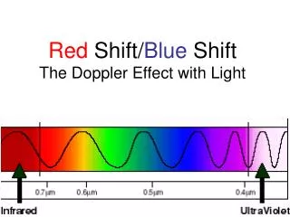 Red Shift/ Blue Shift The Doppler Effect with Light