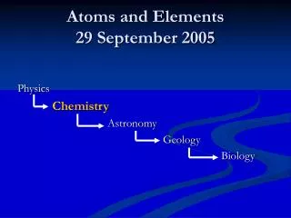 Atoms and Elements 29 September 2005