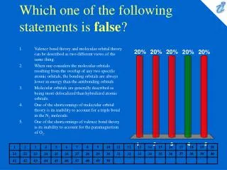 Which one of the following statements is false ?