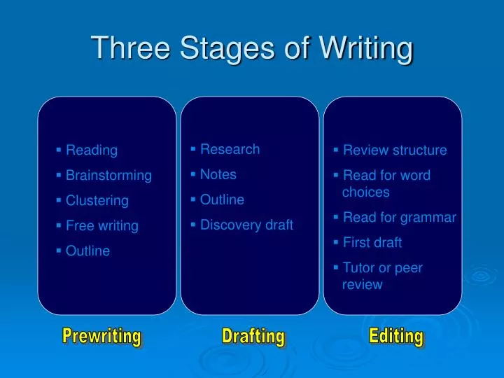 mention the 3 main stages of an essay writing process