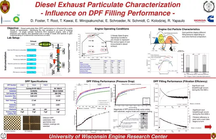 diesel exhaust particulate characterization influence on dpf filling performance