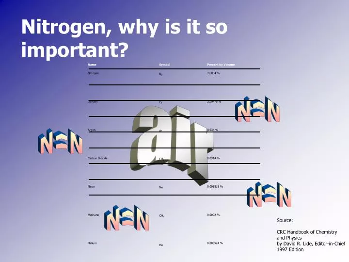 nitrogen why is it so important