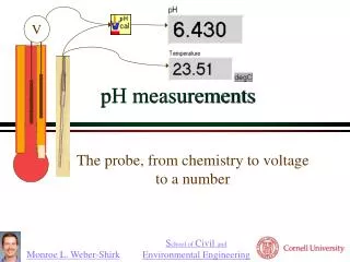 pH measurements