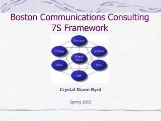 Boston Communications Consulting 7S Framework