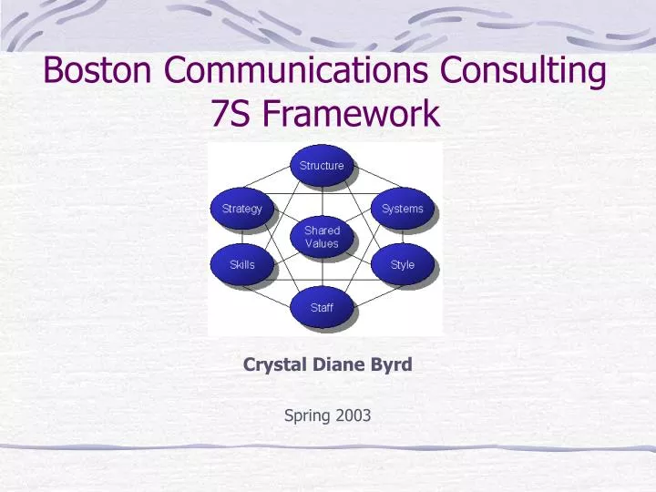 boston communications consulting 7s framework