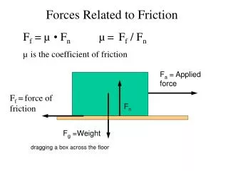 Forces Related to Friction