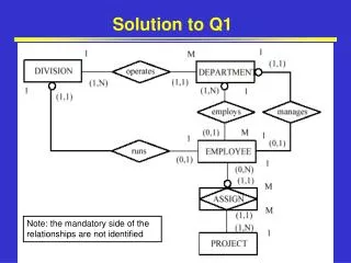 Solution to Q1