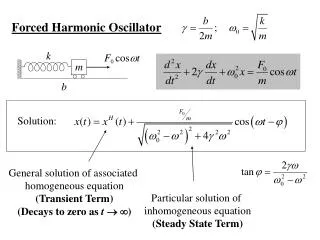 Forced Harmonic Oscillator