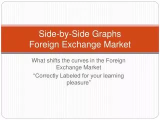Side-by-Side Graphs Foreign Exchange Market