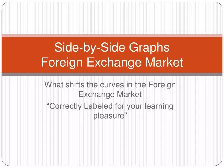 side by side graphs foreign exchange market