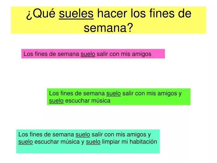 PPT Qué sueles hacer los fines de semana PowerPoint Presentation