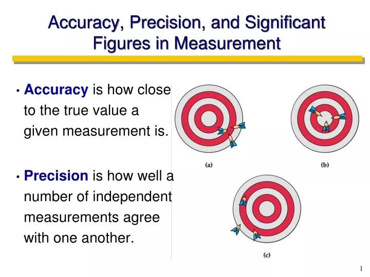 accuracy precision and significant figures in measurement