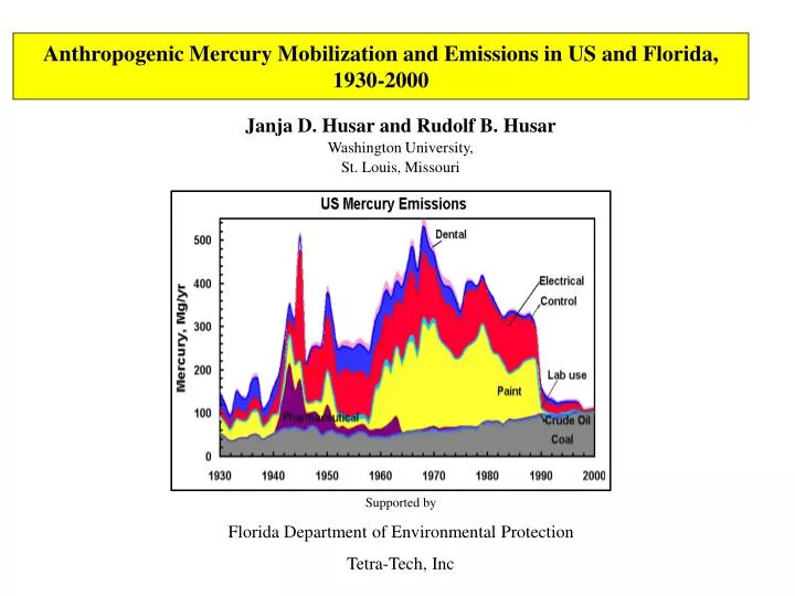 anthropogenic mercury mobilization and emissions in us and florida 1930 2000