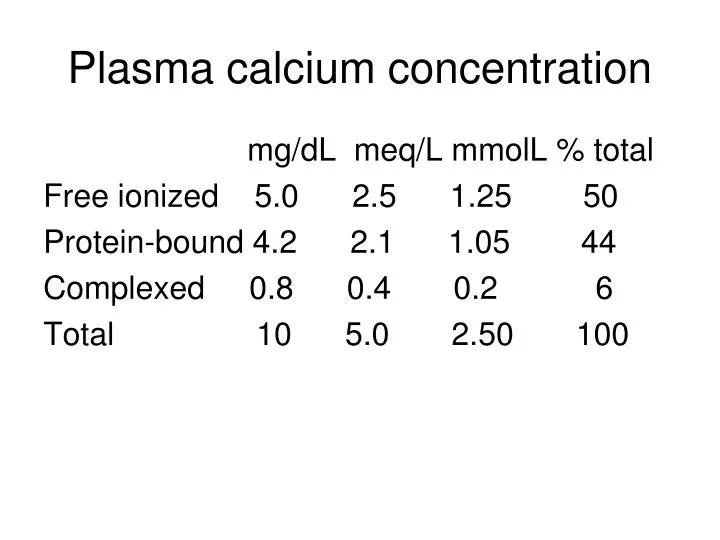plasma calcium concentration