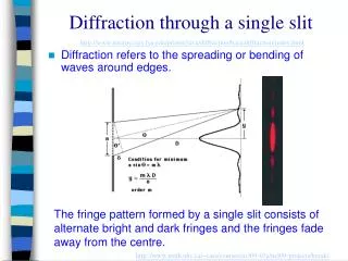 Diffraction through a single slit