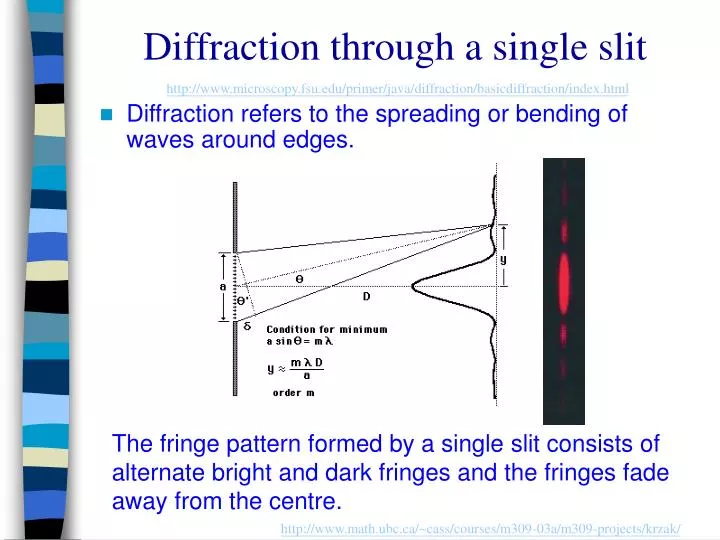diffraction through a single slit