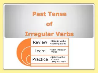 Past Tense of Irregular Verbs