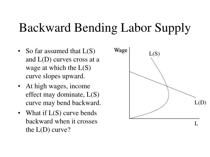 backward bending labor supply