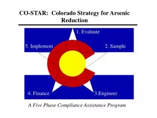 CO‑STAR: Colorado Strategy for Arsenic Reduction