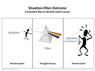 Situation-Filter-Outcome A Standard Way to Identify Latent Causes