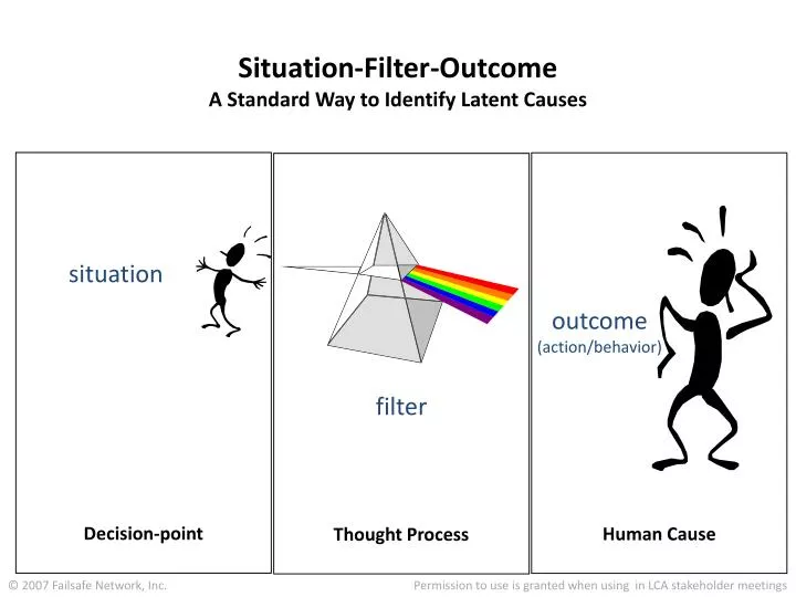 situation filter outcome a standard way to identify latent causes