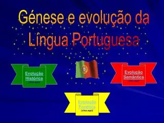 Génese e evolução da Língua Portuguesa