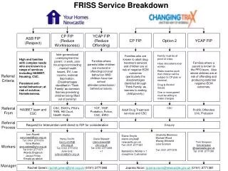 FRISS Service Breakdown