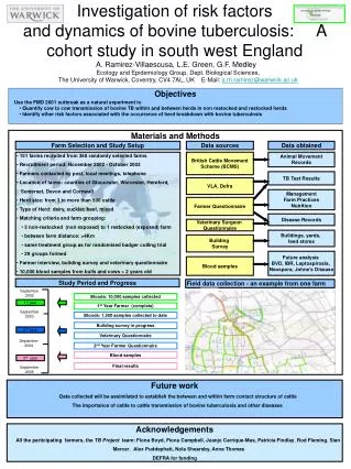 Investigation of risk factors and dynamics of bovine tuberculosis: A cohort study in south west En