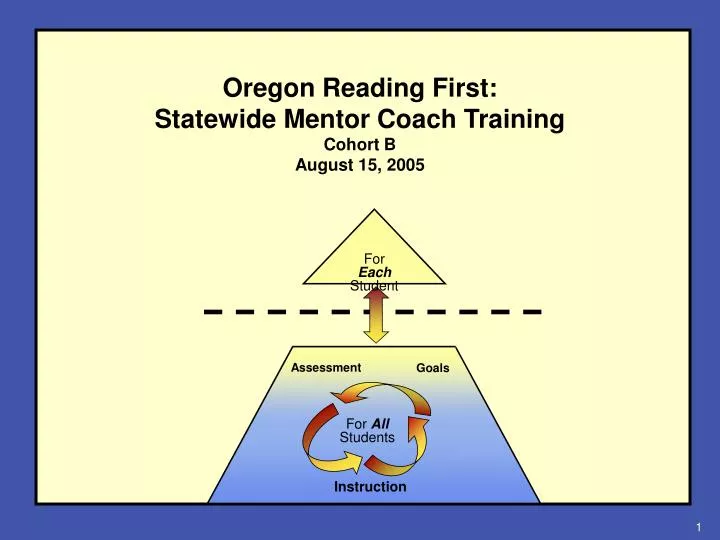 oregon reading first statewide mentor coach training cohort b august 15 2005