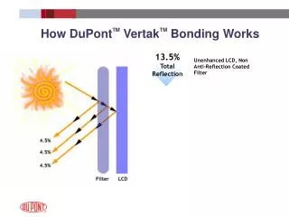 How DuPont TM Vertak TM Bonding Works