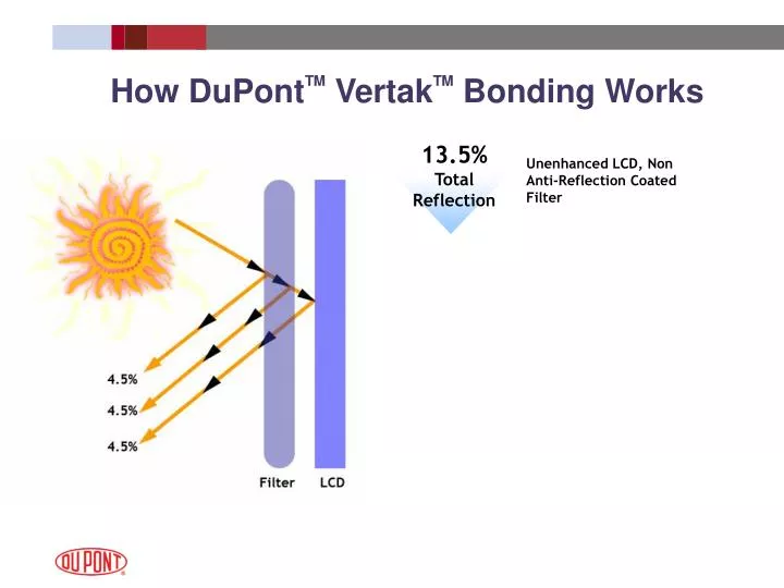 how dupont tm vertak tm bonding works