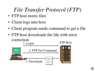 File Transfer Protocol (FTP)