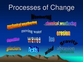 Processes of Change
