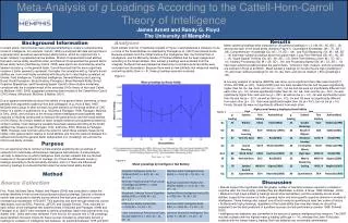 Meta-Analysis of g Loadings A ccording to the Cattell -Horn-Carroll Theory of Intelligence James Arnett and