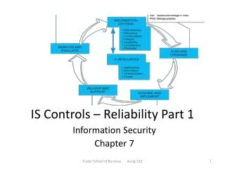 IS Controls – Reliability Part 1