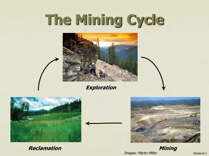 the mining cycle