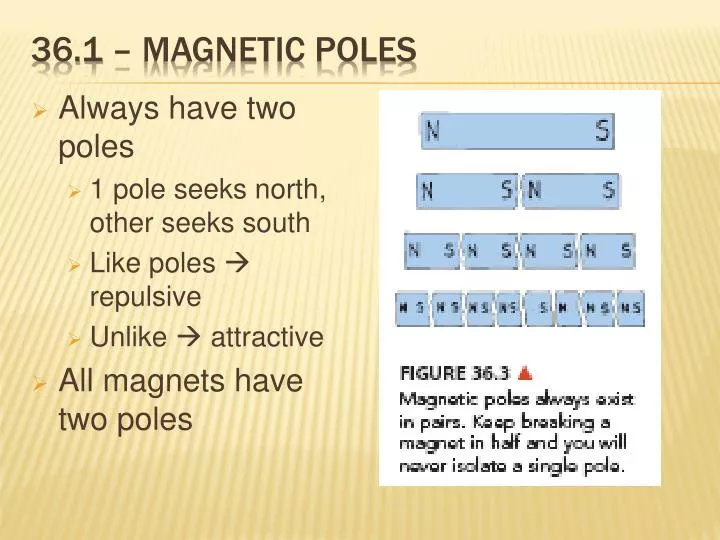 36 1 magnetic poles