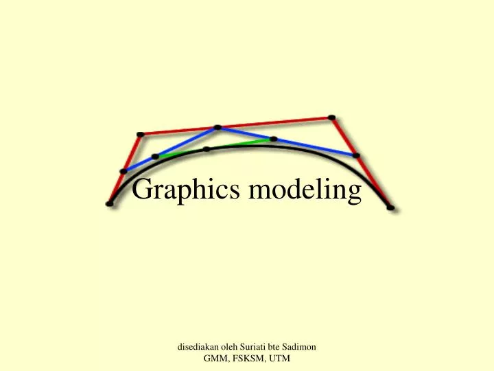 graphics modeling
