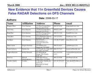 New Evidence that 11n Greenfield Devices Causes False RADAR Detections on DFS Channels