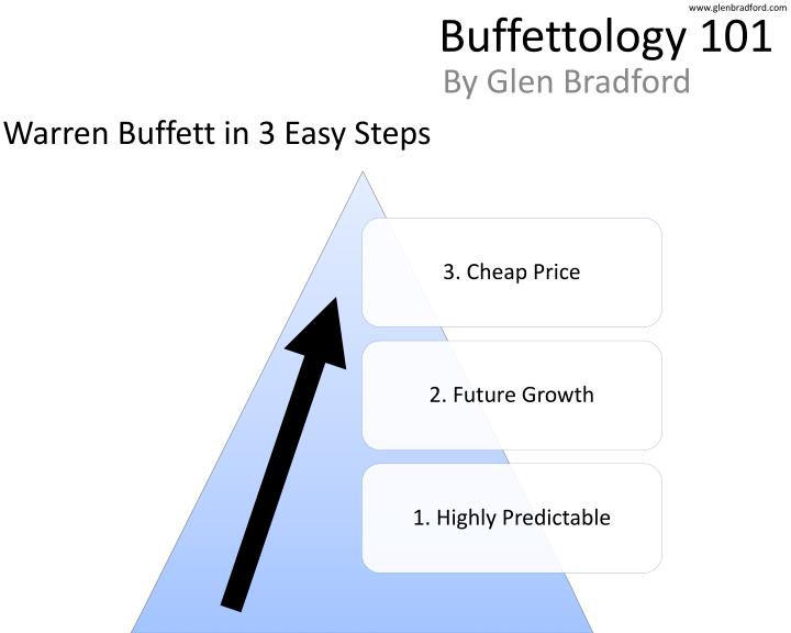buffettology 101